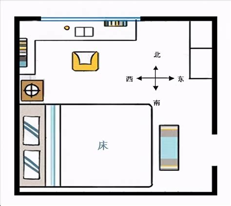 床 方位|床头朝向